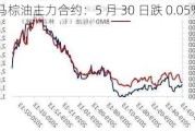 马棕油主力合约：5 月 30 日跌 0.05%