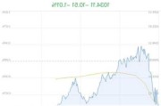 UWB概念盘中跳水，机器人跌0.66%