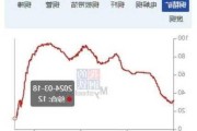 铜：关注铜价在当前位置的表现