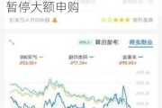 又见绩优基金发"谢客令"！年内超千只基金暂停大额申购