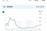 长江有色：库存压力持续存在 15日碳酸锂价格继续走弱