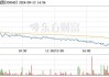 福沃德工业盘中异动 下午盘股价大跌5.10%