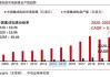 工信部：我国芯片自给率仅10% 差距还很大