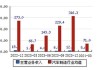 *ST 亚星：7月份销售量202辆 本年累计销售量2330辆