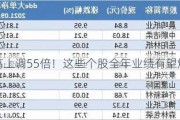 最高上调55倍！这些个股全年业绩有望爆发