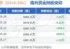 民银资本(01141)7月17日耗资约2.36万港元回购10.4万股