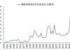 美国小麦出口销售报告：加拿大净销售 1.9 千吨