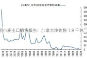 美国小麦出口销售报告：加拿大净销售 1.9 千吨