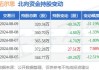 拓尔思(300229.SZ)：上半年净利润5981.16万元 同比下降14.12%