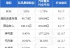 彩客新能源(01986)6月13日斥资约15.75万港元回购15.9万股