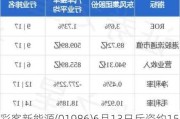 彩客新能源(01986)6月13日斥资约15.75万港元回购15.9万股