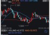 港股连续两周调整后上涨：科技 ETF、H 股 ETF、恒生指数 ETF 涨超 1.5%