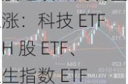 港股连续两周调整后上涨：科技 ETF、H 股 ETF、恒生指数 ETF 涨超 1.5%