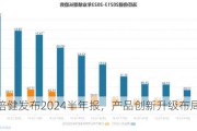 汤臣倍健发布2024半年报，产品创新升级布局科学营养