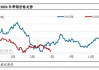 【季度分析】二季度带钢价格先涨后跌，三季度或震荡趋强