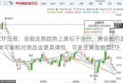 ETF日报：金股走势趋势上类似于金价，黄金股的走势可能相对商品金更具弹性，可关注黄金股票ETF