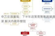 申万宏源屠强：下半年政策需聚焦疏堵通渠 解决内循环梗阻