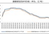 碳酸锂：供应增速大于需求增速，价格重心下移