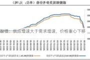 碳酸锂：供应增速大于需求增速，价格重心下移