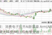 美银：消费电子拉开AI新篇章 Arm(ARM.US)和美光科技(MU.US)有望受益