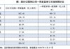 美股异动丨苹果逆势涨2.7%，连续六个季度营收和盈利均超预期