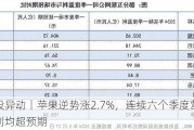 美股异动丨苹果逆势涨2.7%，连续六个季度营收和盈利均超预期