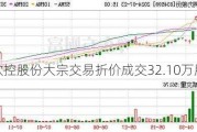 软控股份大宗交易折价成交32.10万股