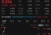 一线城市二手房，最新信号！地产ETF（159707）收涨近3%，豪取六连阳！机构：地产基本面拐点或近