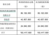 安凯微(688620.SH)：1.39亿股限售股6月27日解禁