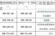 安凯微(688620.SH)：1.39亿股限售股6月27日解禁