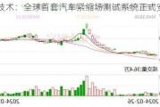 光启技术：全球首套汽车紧缩场测试系统正式安装上线