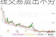 11月累计35家！A股上市公司董监高亲属短线交易层出不穷