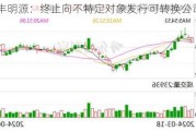 晶丰明源：终止向不特定对象发行可转换公司债券