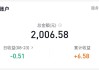 货币基金收益也面临破1%的风险！