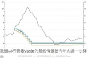 欧洲央行管委Vasle的基线情景指向年内进一步降息