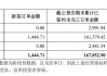 中天精装(002989.SZ)：截止2024年5月20日公司股东人数是11112户