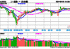 罗素2000指数ETF：涨幅3.41%领跑市场，黄金ETF-SPDR涨1.99%