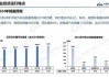 143万辆！历史新高