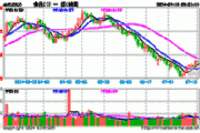 公募基金二季度重仓股出炉，食品ETF（515710）权重股备受青睐，“茅五泸汾”名列前茅！