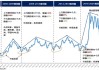 源达研究报告：产能与库存或将延续出清，生猪养殖有望迎来行业拐点