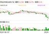 西山科技：公司拟回购不超过375.00万股公司股份