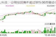 西山科技：公司拟回购不超过375.00万股公司股份