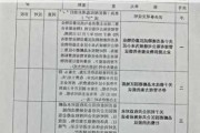 小区业主是否有权投票更换物业公司？