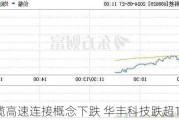 铜缆高速连接概念下跌 华丰科技跌超18%