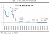 10年期日债收益率触及1%关键水平 市场关注日本央行何时加息