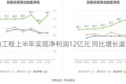 海油工程上半年实现净利润12亿元 同比增长逾两成