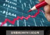 立华股份：6月销售肉鸡收入11.97亿元