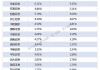 通润装备上涨5.23% 近半年3家券商看好