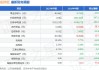 沃尔弗林集团盘中异动 下午盘快速下挫5.01%报16.29美元