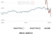 正利控股盘中异动 早盘股价大涨5.33%